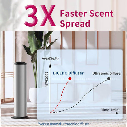 500 Ml Remote Control Scent Air Machine per La Casa, Diffusore Di Oli Essenziali Da 1500 Piedi Quadrati Diffusore Di Fragranze per Hotel Cold Air per Grandi Stanze, Ufficio, Da Pavimento,Black