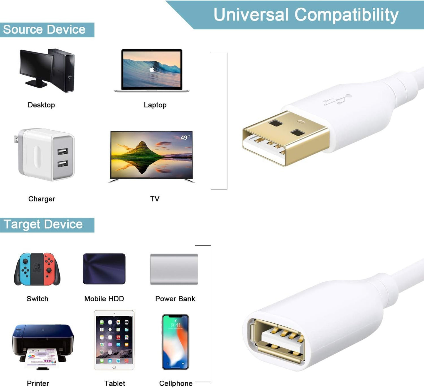 Fasgear [10ft/3m] USB 2.0 Extension Cable - A Male to A Female Charging and Syncing USB Extender Cord (10ft, White)