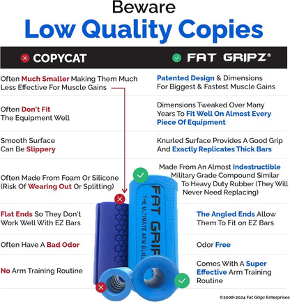Fat Gripz Pro - The Simple Proven Way To Get Big Biceps & Forearms Fast (Winner of 3 Men’s Health Magazine Awards) (2.25” Outer Diameter)
