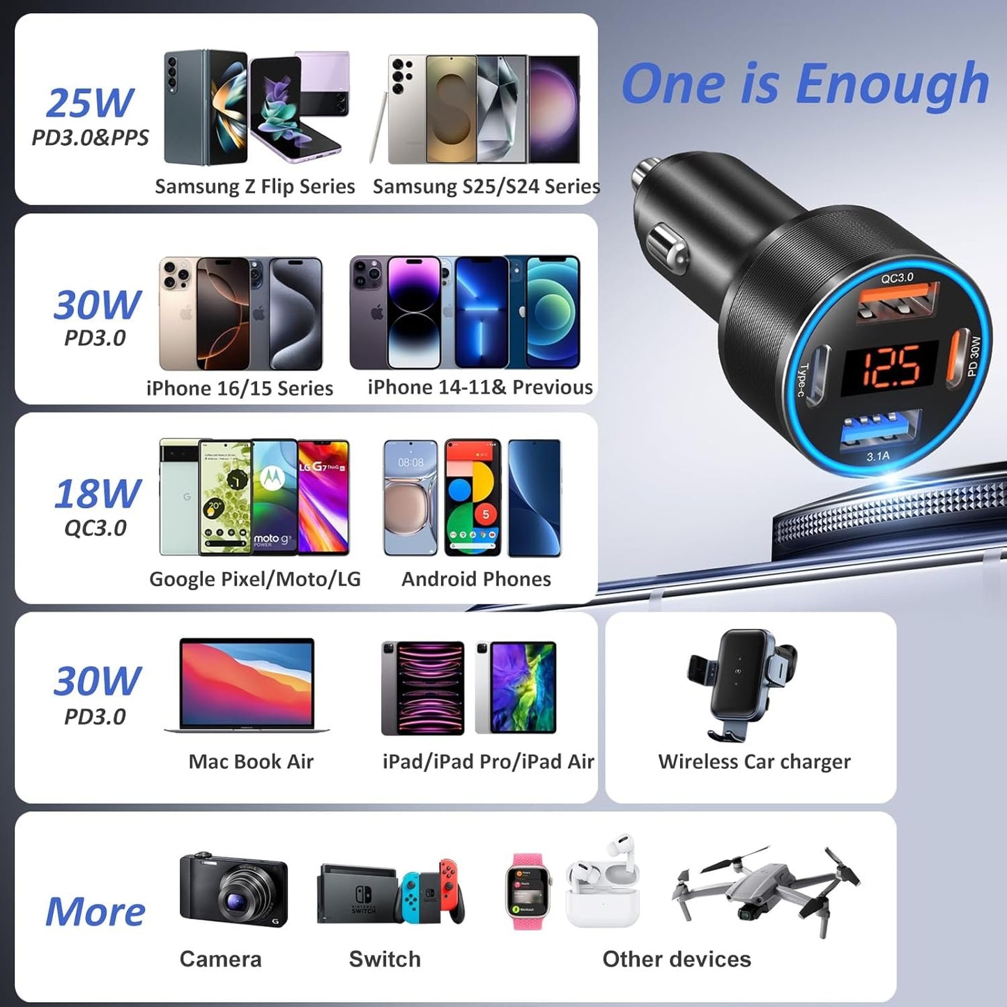 USB C Car Charger, 65W 4-Fast Port Dual 12V USB-C & USB-A Car Adapter QC+PD 3.0 Fast Charging Cigarette Lighter with Voltmeter for iPhone 16e 15 14 13 12 Pro Max, Galaxy, Google Android Phone(Black)