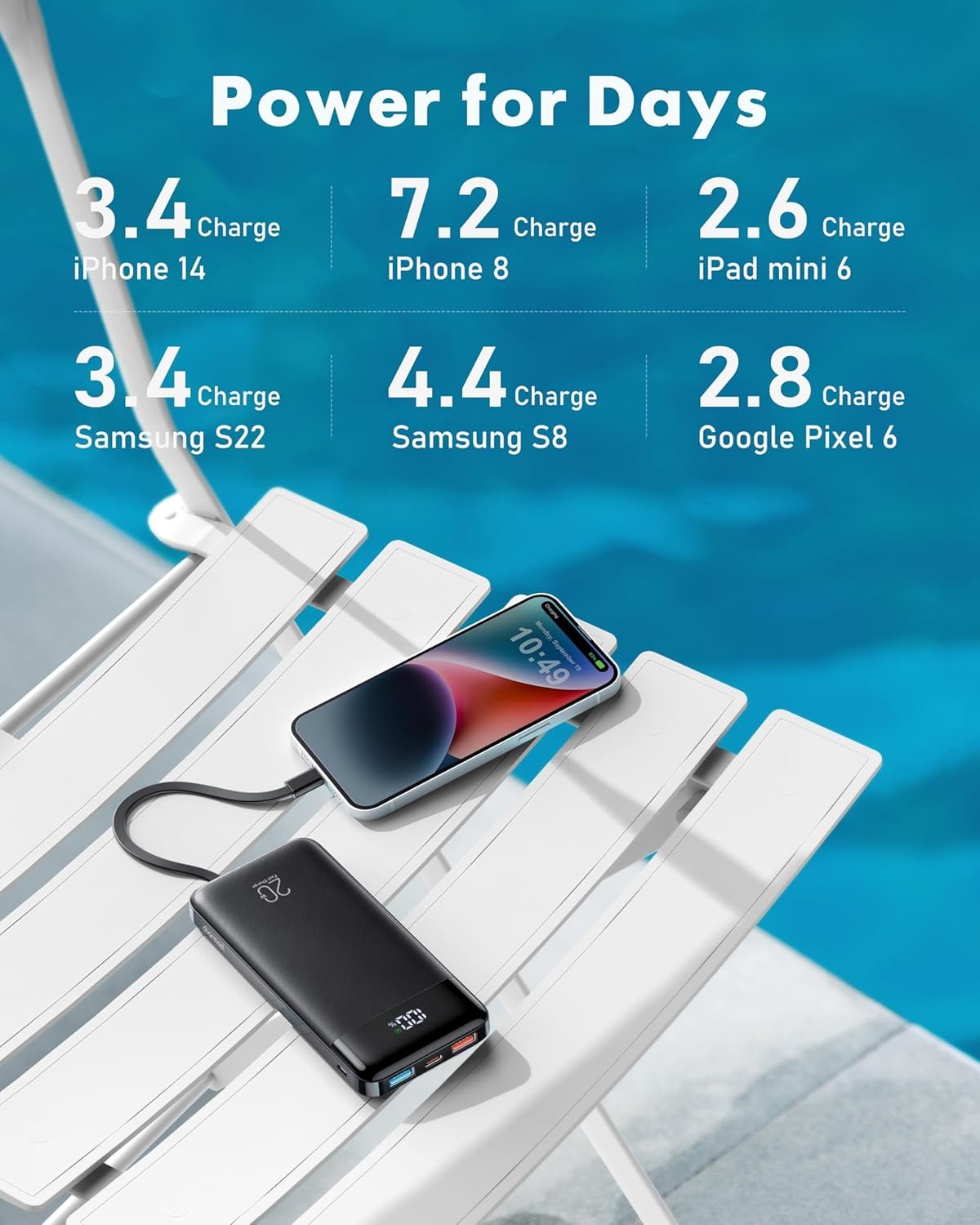 Charmast Power Bank with Built in Cables, 20000mAh USB C Battery Pack 5 Outputs 4 Inputs with LED Display Type C Powerbank,22.5W Fast Charging Portable Charger Compatible with Smartphones and More