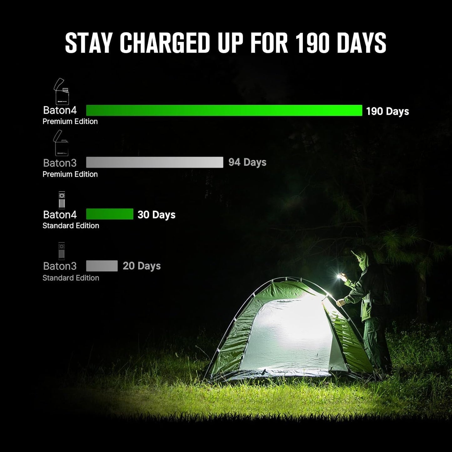 OLIGHT Baton4 Premium Edition Compact Handheld Torch Max 1300 Lumens with Charging Box Pocket-Size for Household and Mountaineering (OD Green)