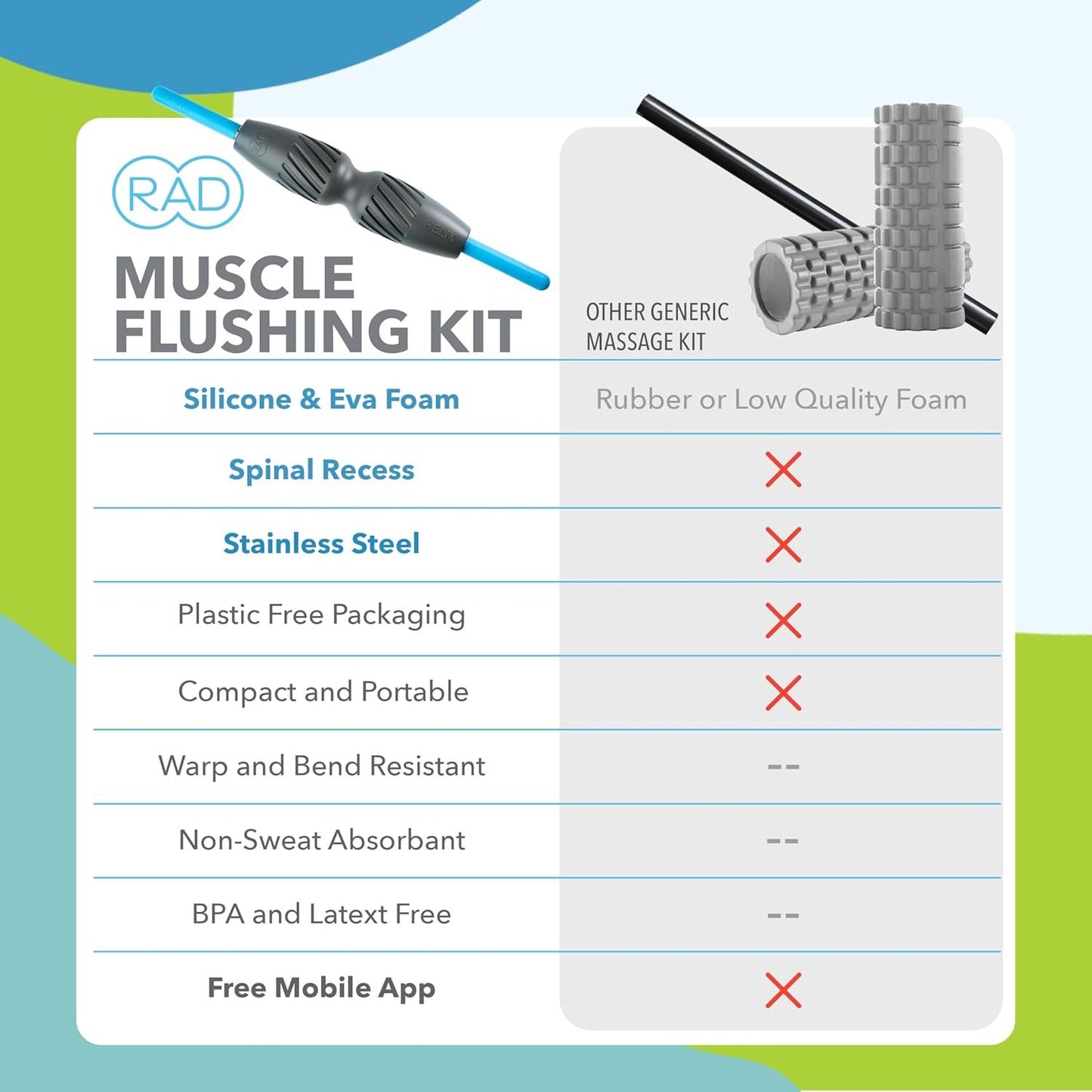 RAD 2-in-1 Muscle Flushing Kit - Includes Exercise Foam Roller & Massage Roller Stick - Deep Tissue Massage Roller - Muscle Foam Roller for Myofascial Release, Mobility, & Recovery
