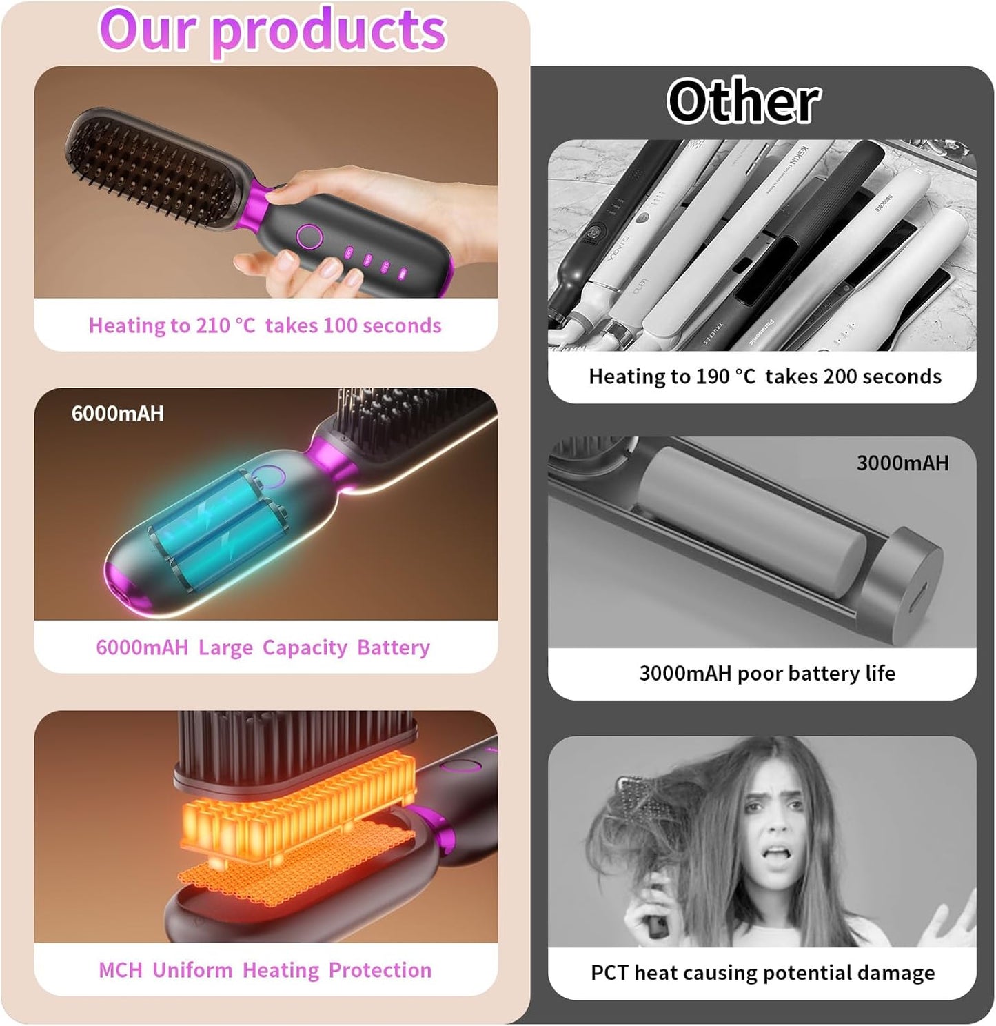 B-Qtech Cordless Hair Straightener Brush, Portable Mini Hair Straightening Brush for Travel, Negative Ion Hot Comb Hair Straightener with Rechargeable 6000 mAh USB-C
