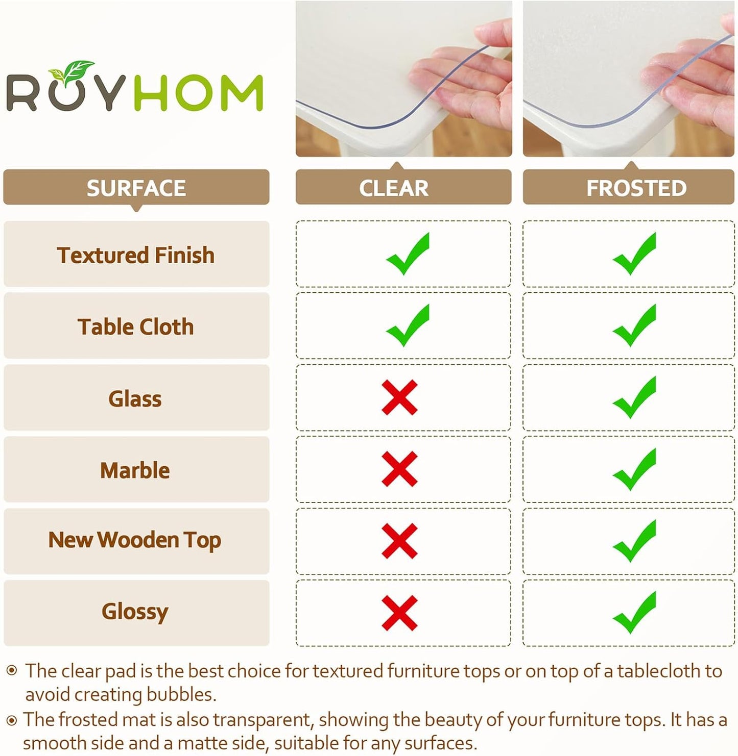 Royhom Frosted Table Cover Protector 2mm Thick 60 x 36 Inch Table Protector for Dining Room, Plastic Table Cover, Dining Table Protector, Table Top Protector Waterproof Oil-Proof