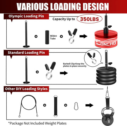 Cable Pulley System Gym, Upgraded Weight Pulley System with 3 Detachable Handles, LAT and Lift Pulley Attachments for Biceps Curl, Triceps, Chest Workout - DIY Home Gym Fitness Equipment