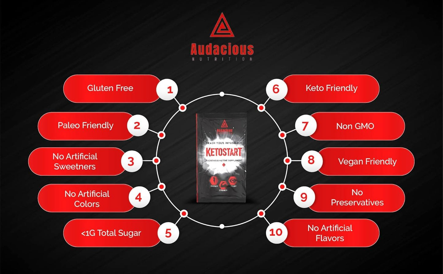 Audacious Nutrition KetoStart+ | Exogenous Ketones Powder with Electrolytes for Energy, Strength & Focus | Caffeinated | Raspberry Lemonade Flavored Electrolyte Powder (10 pa
