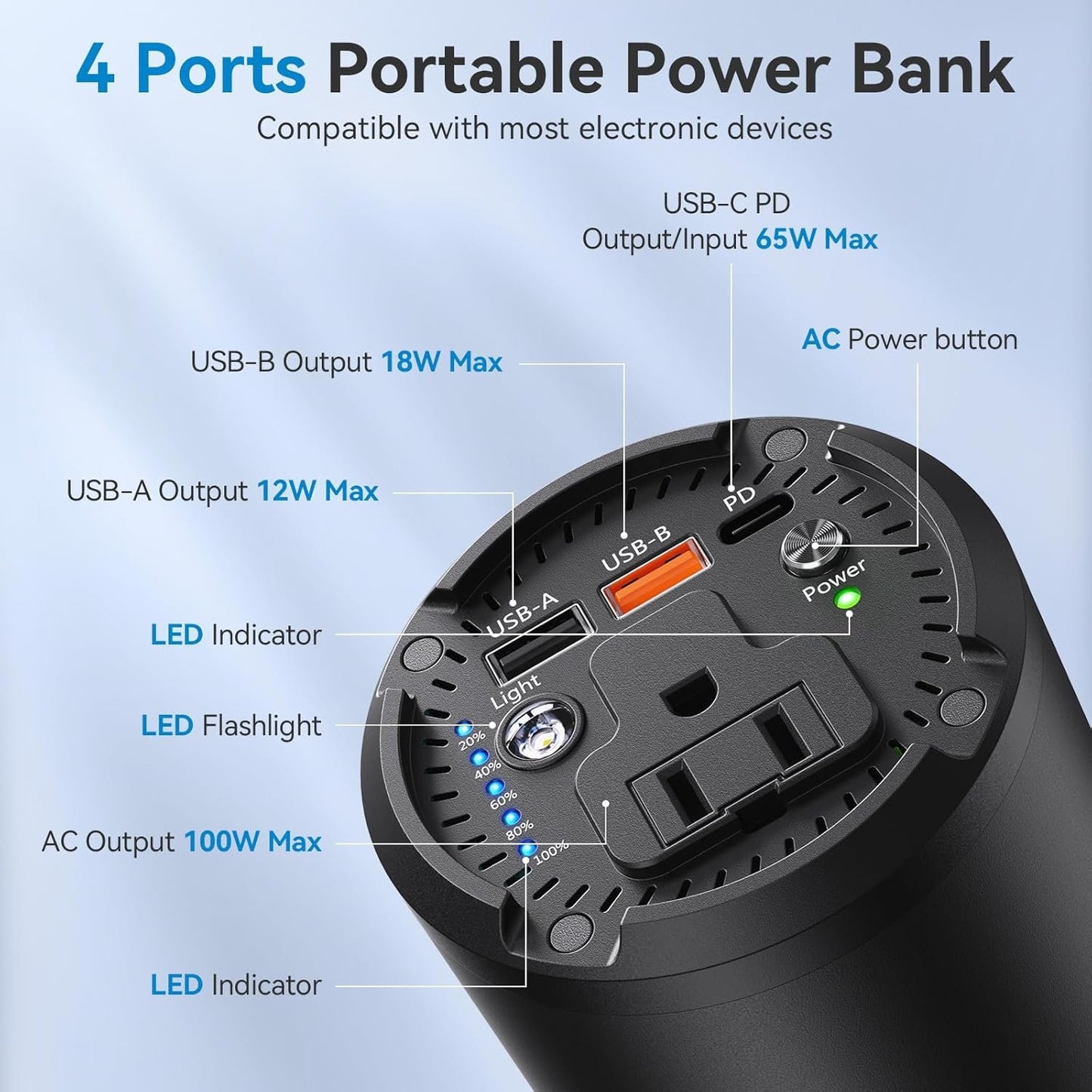 Portable Power Bank with 100W AC Outlet, 98Wh/27000mAh Laptop Portable Charger, 65W PD USB C Fast Charging, Power Station for Home Backup Power Camping Business Travel