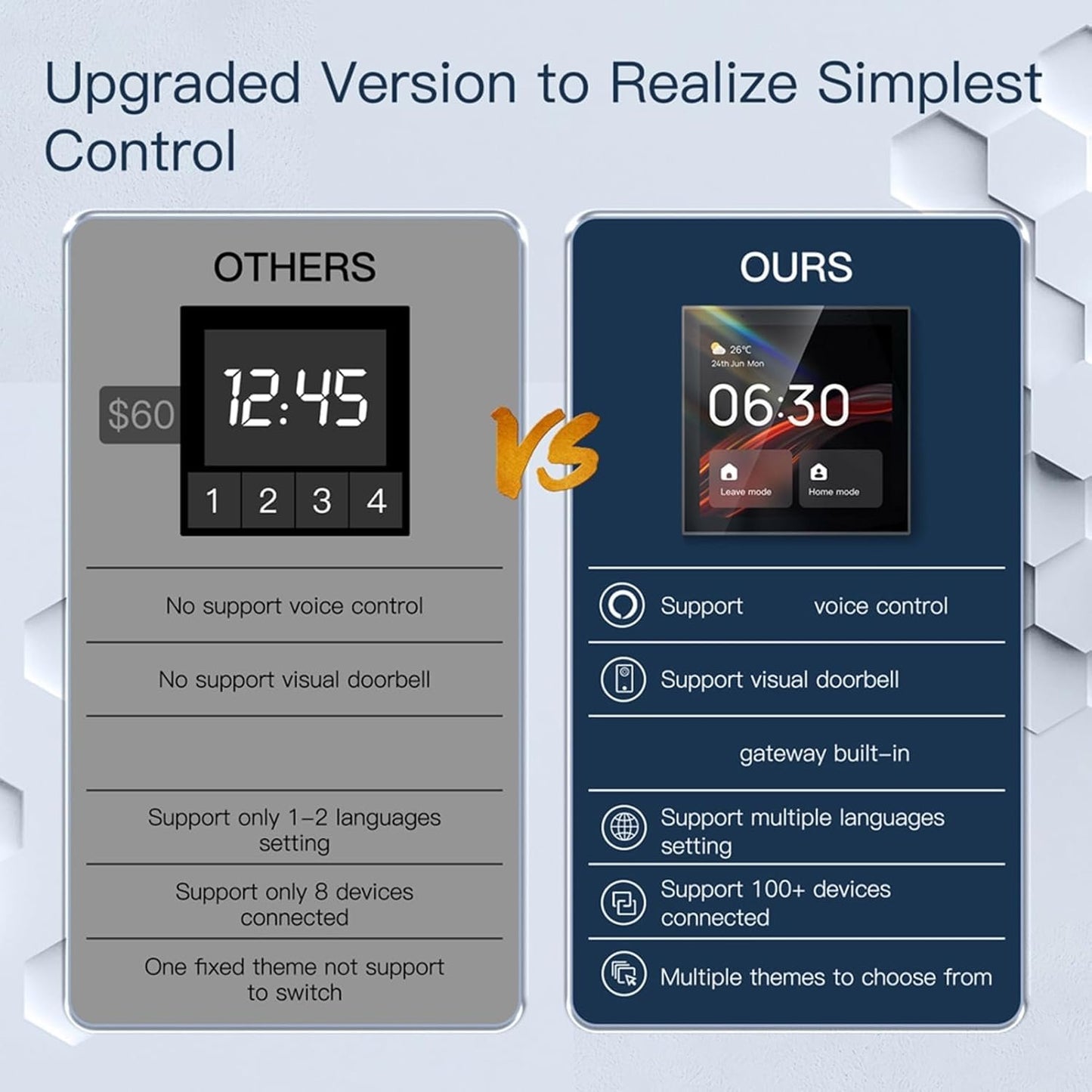 Smart Home Control Panel, Voice Control Interruptor Inteligente Smart Home with 4-inch Touch Screen for Smart Home Control