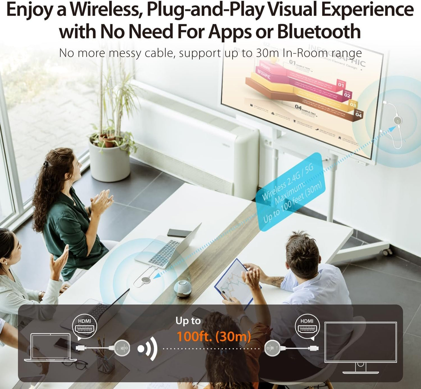 j5create ScreenCast 4K Wireless HDMI Transmitter and Receiver, Wireless HDMI Extender, Support 4K30Hz / 1080p60Hz, 2.4/5GHz, for Laptop/PC/Player to HDTV/Projector (JVAW75)