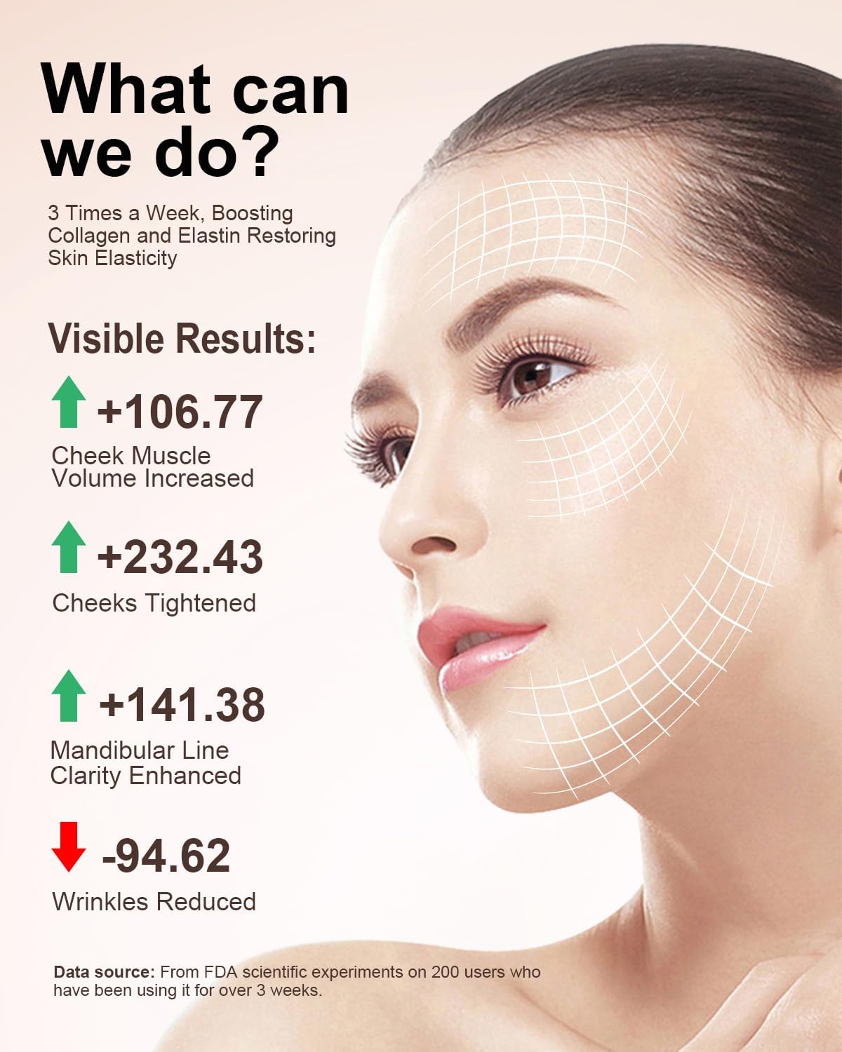 Radio Frequency Skin Tightening Device, 3-in-1 Microcurrent Facial Machine Face Massager LED Anti Aging Wrinkle Reduction, Enhanced Absorption, Radiance, Elasticity, Pore Care Korean Skin Care