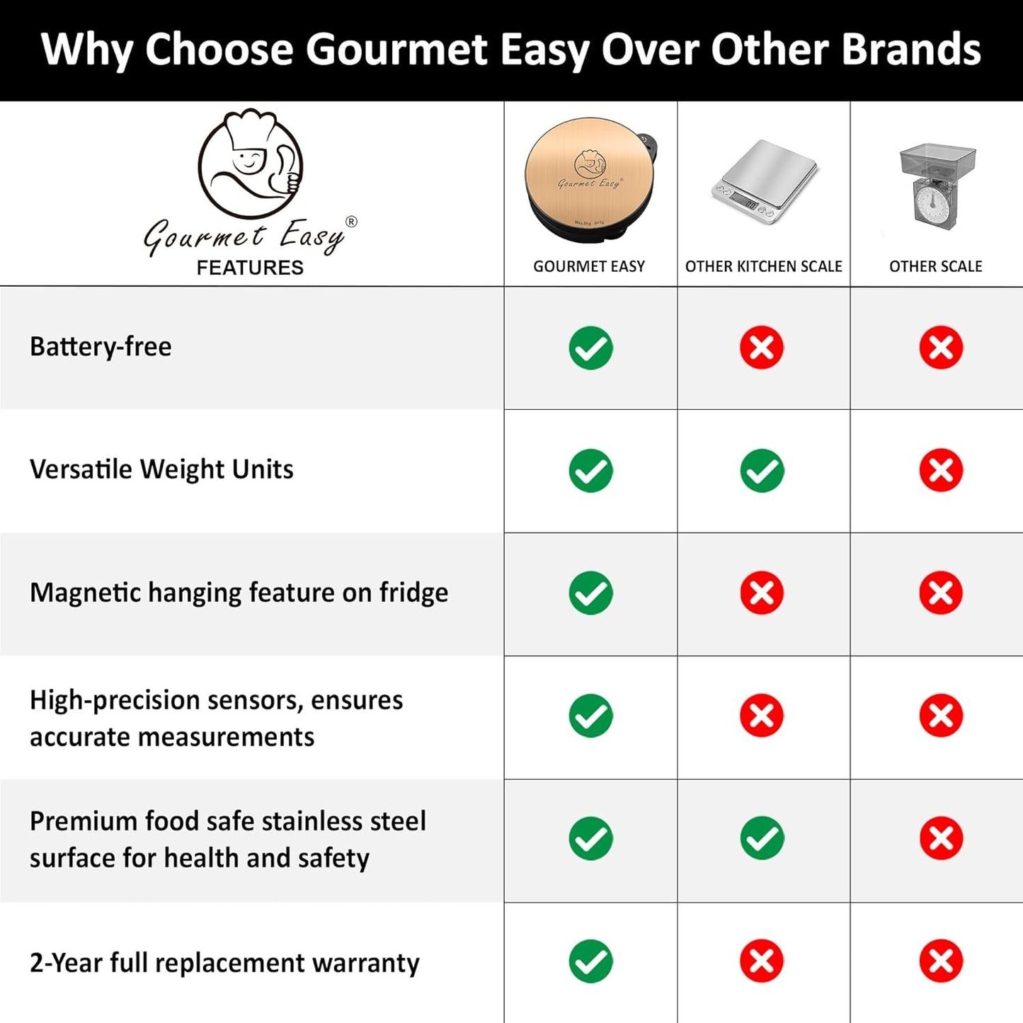 Dynamo Food Scale for Kitchen, Battery-Free Technology Kitchen Scale, Food Weight Scale, Weight in Grams & Ounces, Multifunctional Scale for Cooking, Baking & Meal Prep, Round, Gourmet Easy