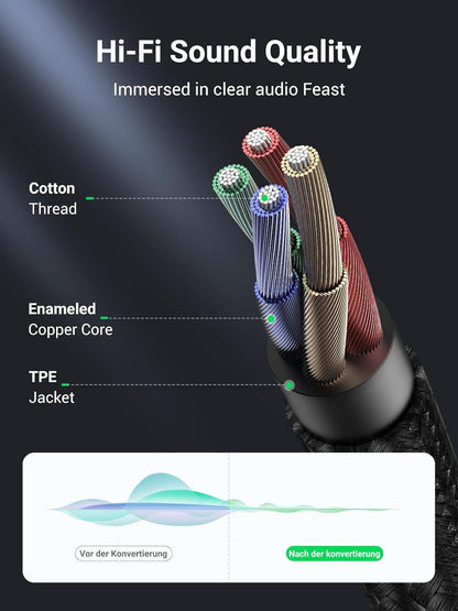 UGREEN Headset Adapter Headphone Mic Y Splitter Cable, 3.5mm Stereo Audio Male to 2 Female Separate Audio Microphone Plugs Compatible for PS4 Controller, Xbox One, Laptop, Phone, PC Gaming Headset