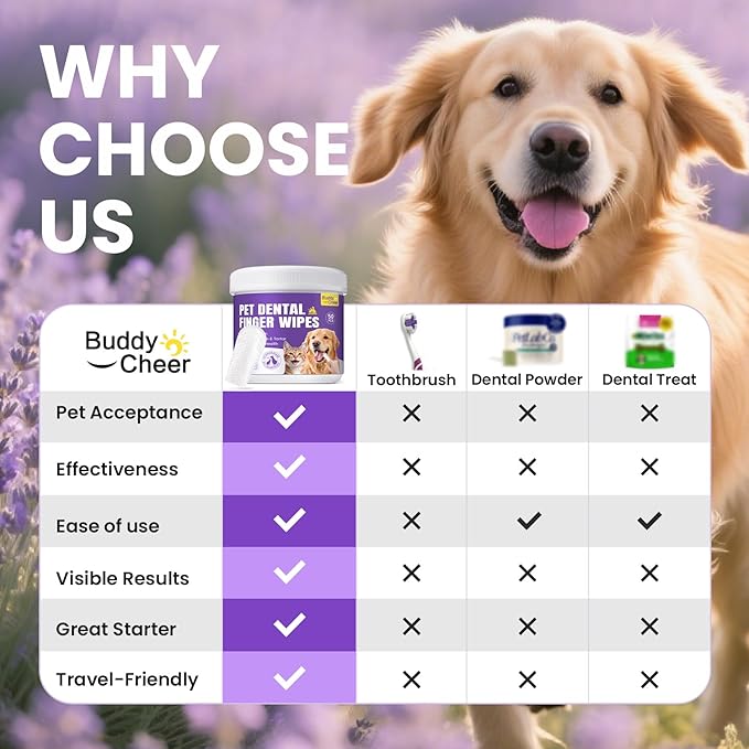 No-Rinse Dog Dental Care Wipes, Cat & Dog tooth brushing kit, Dog Wipes for Pet & Cat Teeth Cleaning, Dog toothbrush Finger Dental Wipes to Remove Plaque & Tartar, Disposable Dog Wipes - 50 Count