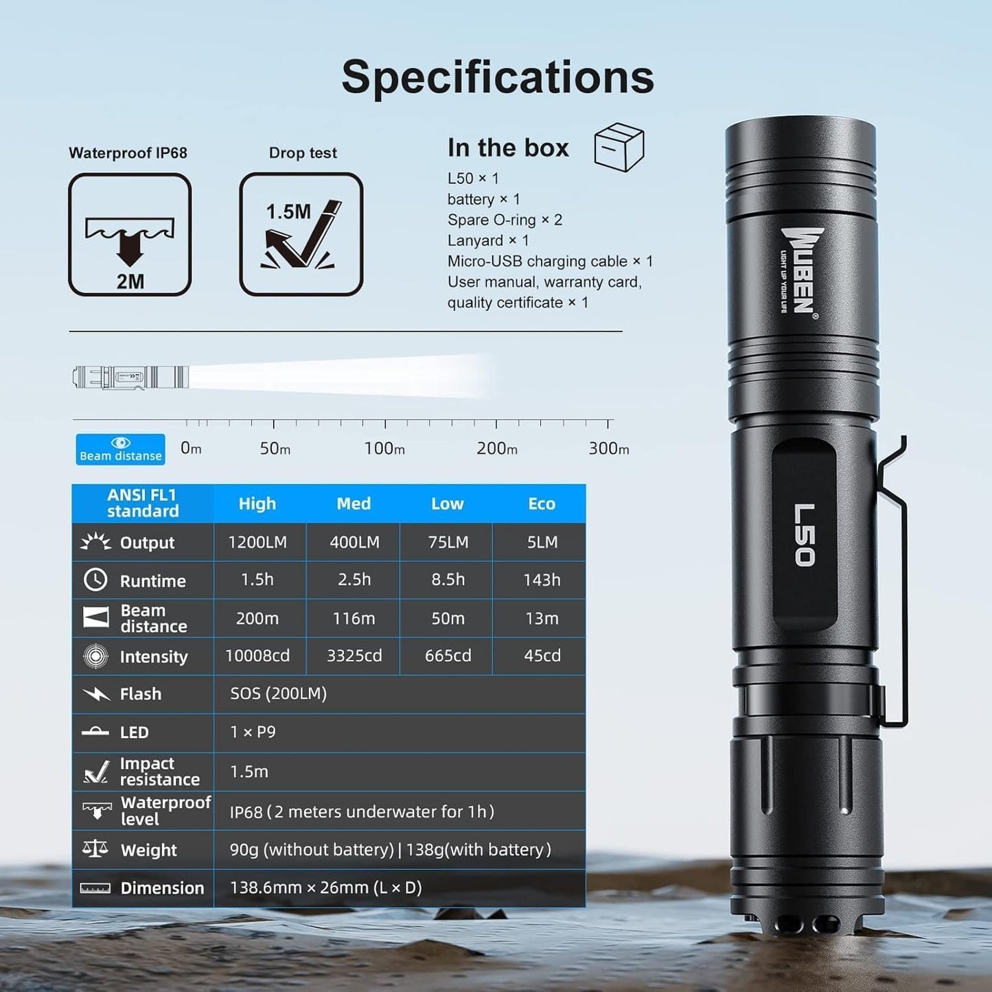 WUBEN L50 Rechargeable Flashlights 1200 High Lumens, LED Tactical Flashlight Super Bright, IP68 Waterproof Flash Light with 5 Modes, Lampe de Poche for Outdoor, Emergency, Camping, Hiking, Home