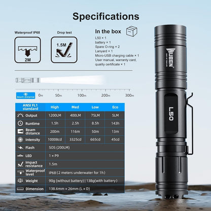 WUBEN L50 Rechargeable Flashlights 1200 High Lumens, LED Tactical Flashlight Super Bright, IP68 Waterproof Flash Light with 5 Modes, Lampe de Poche for Outdoor, Emergency, Camping, Hiking, Home