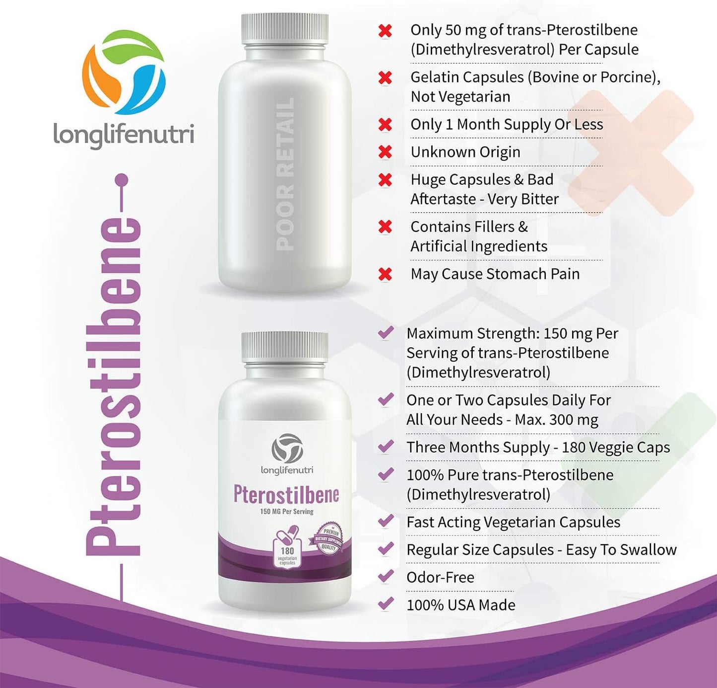 Pterostilbene 150mg, 180 Vegetarian Capsules, 3-Month Supply for Natural Wellness, Made in USA, Pure Natural Powder