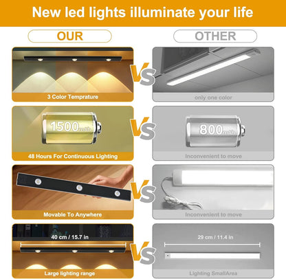 Under Cabinet Lighting, 3 Colors Dimmable Wireless Motion Sensor Closet Lights, Magnetic LED Motion Sensor Light Bar, Rechargeable Under-Counter Light for Kitchen Closet (Black-Acrylic)