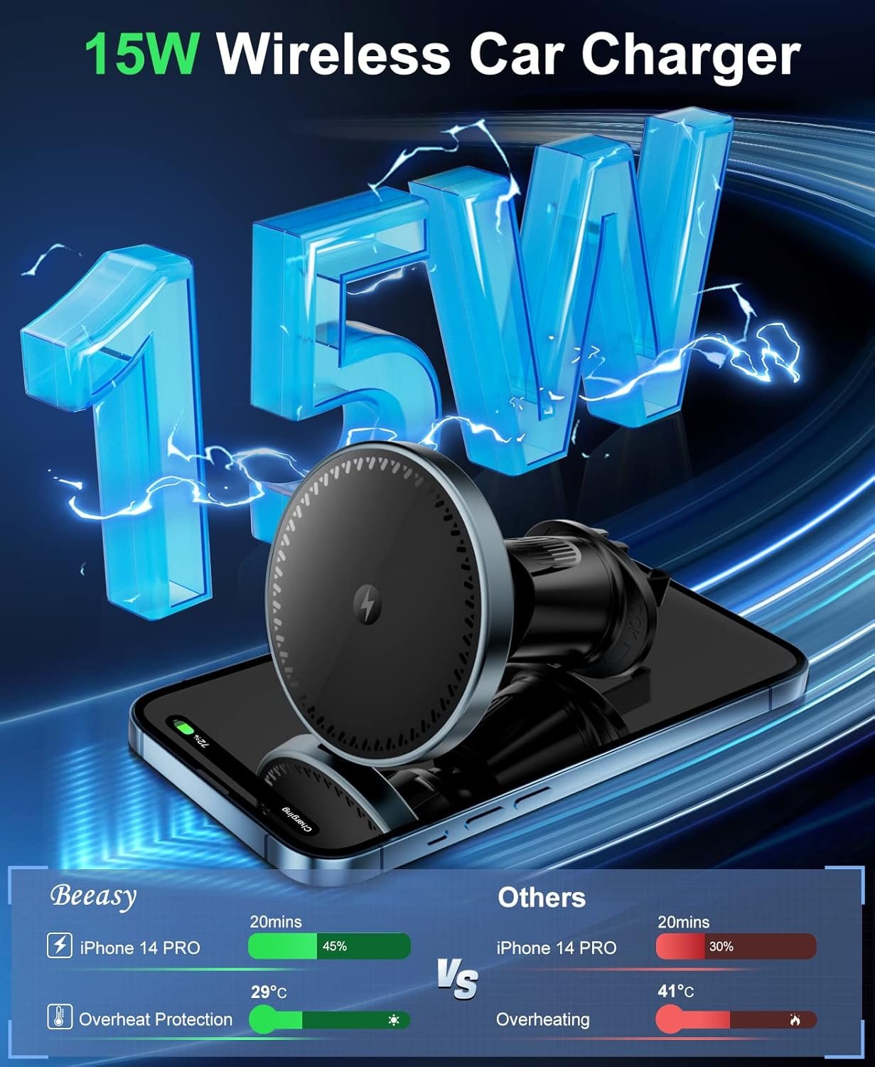 Beeasy Magnetic Wireless Car Charger, 15W, Car Wireless Charging, Car Phone Holder Compatible with Magsafe for iPhone 16/15/14/13/12 Series