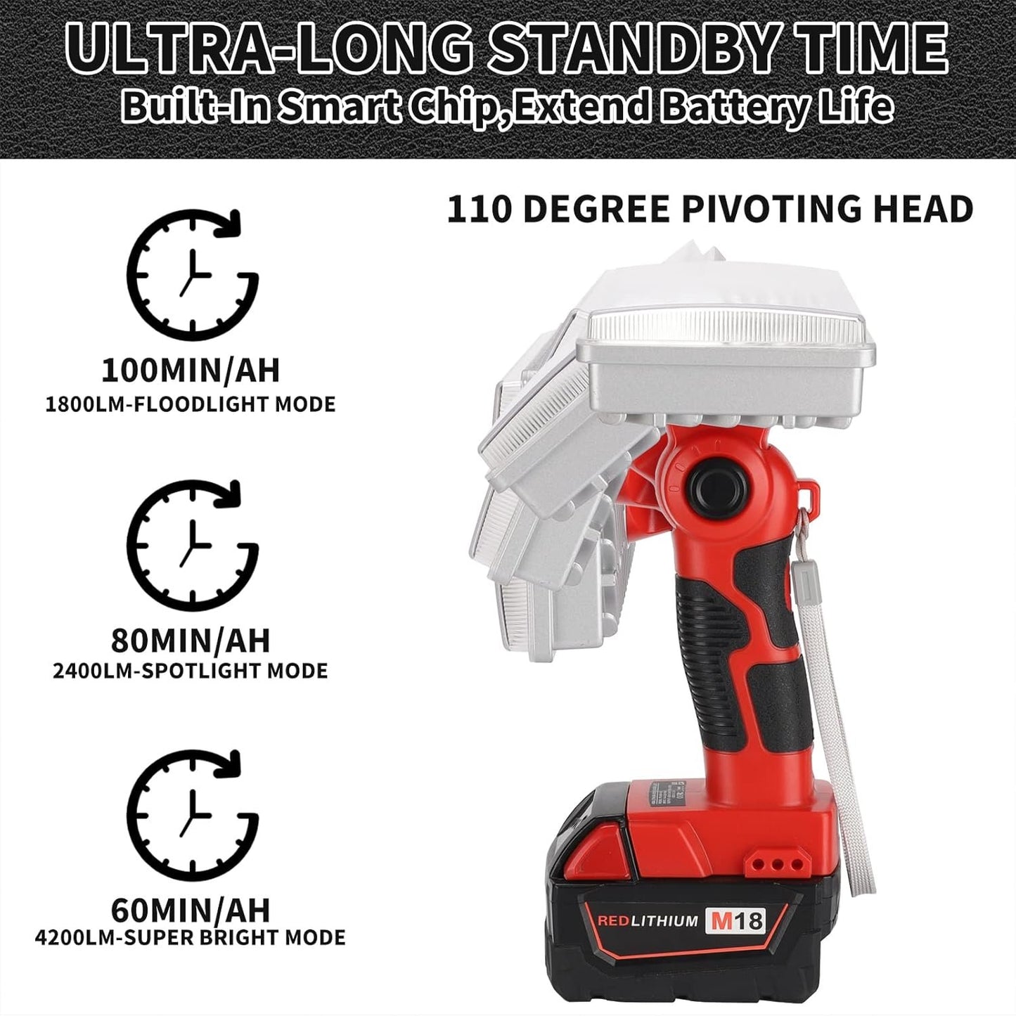 Taingwei 40W 4200LM LED Cordless Lamp Compatible with Milwaukee M18 Lithium Battery,18v Work Light for Camping, Car Repairing, Emergency and Job Site Lighting