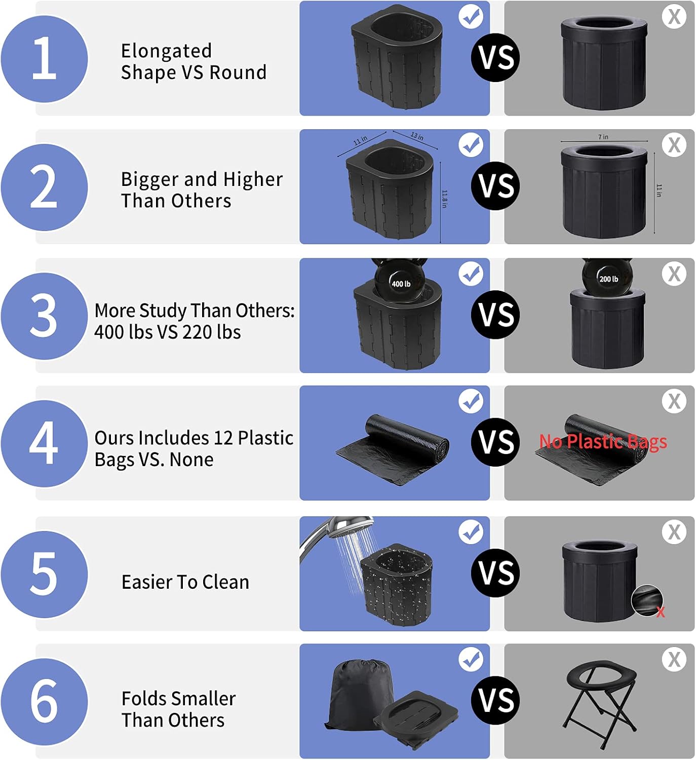 Portable Toilet for Camping, Portable Potty for Adults, Porta Potty Travel Toilet Commode Bucket Toilet for Camping, Car, Travel, Outdoor, Hiking, Backpack, Trips, Tent, Boat, Beach, Traffic Jam, Home