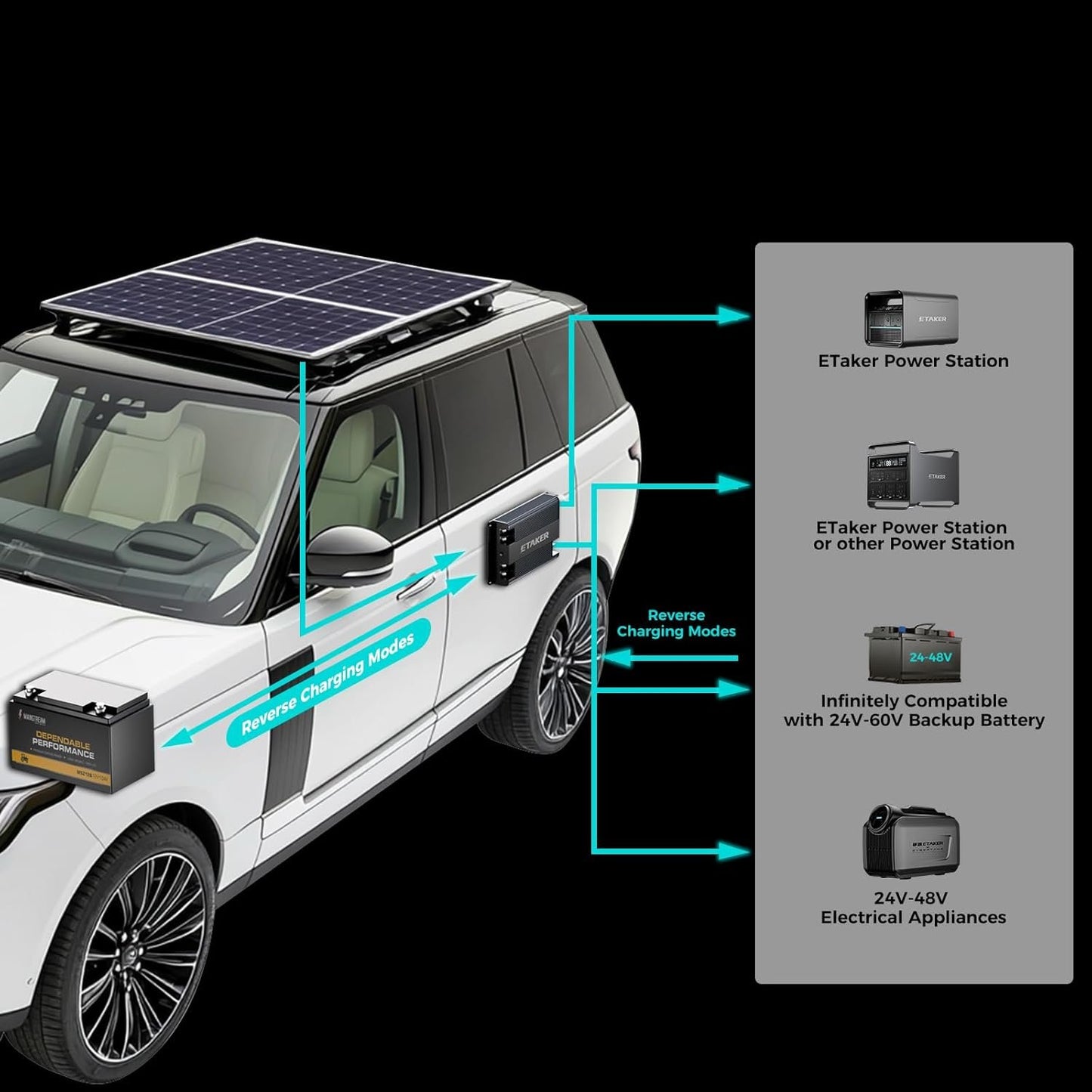 ETAKER F2000 2000W Dual Input Alternator and Solar DC to DC Charger for Power Stations, 24V–48V LiFePO4 & Lead-Acid Batteries, Fast Charging for RVs, Vans, Boats, Off-Grid Systems