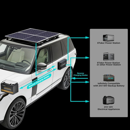 ETAKER F2000 2000W Dual Input Alternator and Solar DC to DC Charger for Power Stations, 24V–48V LiFePO4 & Lead-Acid Batteries, Fast Charging for RVs, Vans, Boats, Off-Grid Systems