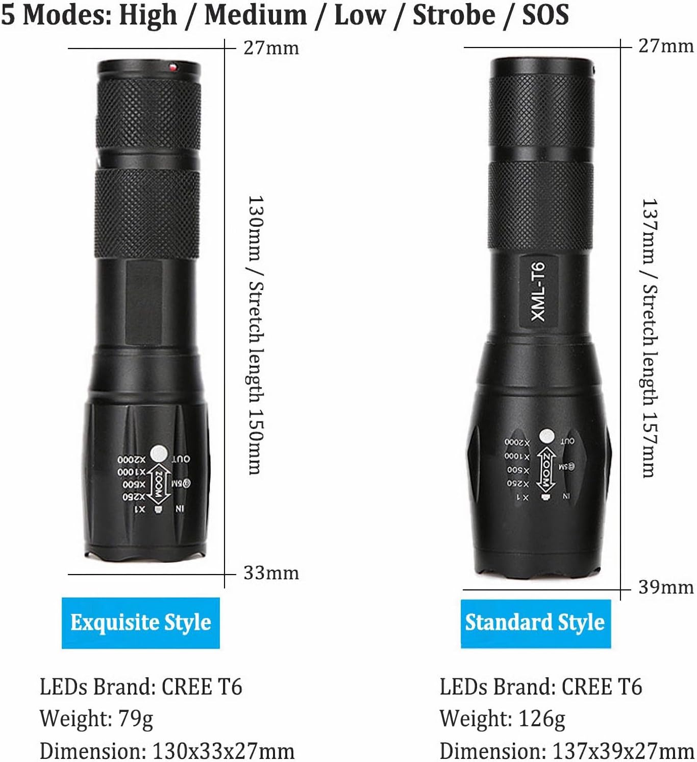 T6 Zoomable Aluminum LED Flashlight, Super Bright, Portable Torch, Powerful Emergency Flashlight has 5 Modes, Outdoor for Camping, Hiking, Fishing, Tactical Handheld Torches (Rechargeable-130MM)