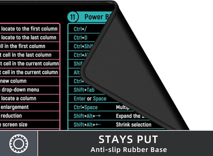 Rinaze Large Mouse Pad With Excel Shortcuts Cheat Sheet, XXL Gaming Mousepad Keyboard Pad, Office Desk Accessories for Computer, MacBook, PC and Laptop