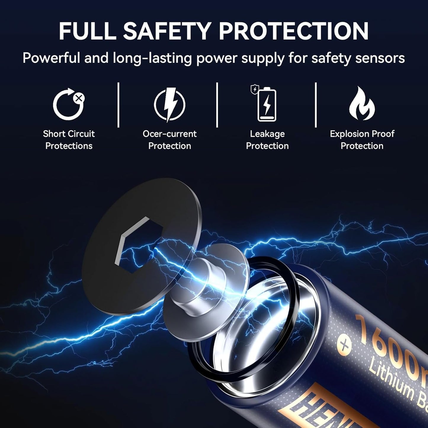 Henreepow CR123A Lithium Battery, 10-Year Shelf Life,CR17345 3V High Capacity Lithium Batteries, Long-Lasting for Sensors,Home Security Automation Devices (12 Pack-Non Rechargeable)