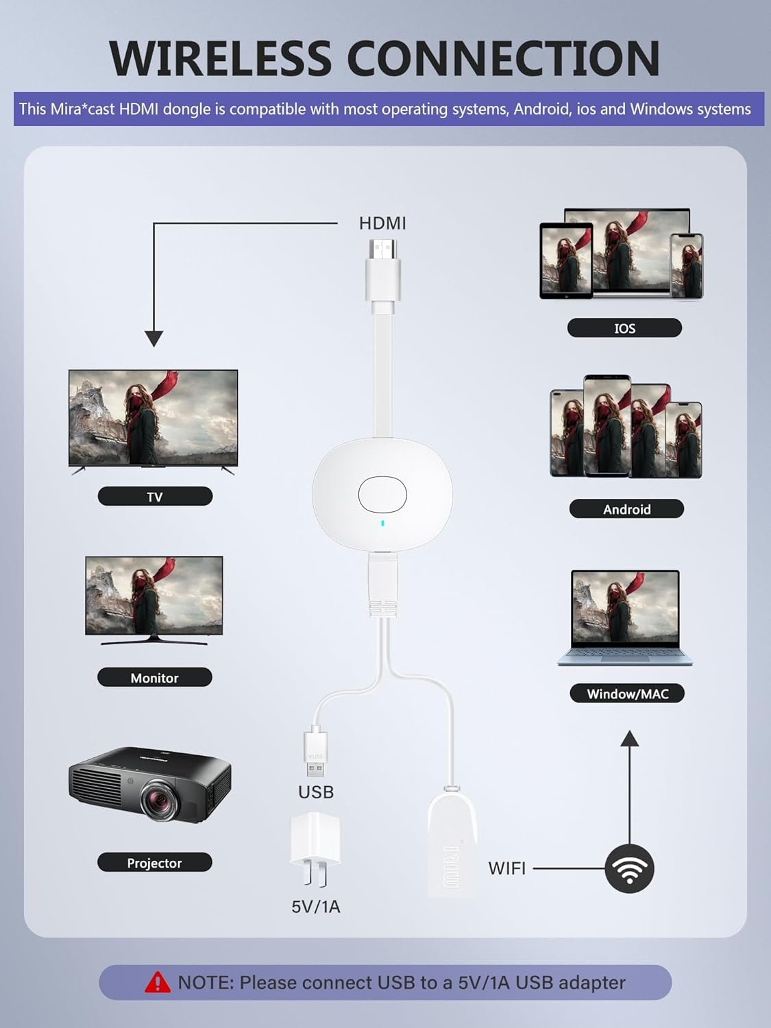 4K Wireless HDMI Display Dongle, TIMBOOTECH Miracast Adapter Streaming YouTube Video/Audio Receiver for iPhone/iPad/iOS/Android/Mac/Laptop/PC to TV/Projector/Monitor - Miracast, DLNA, Airplay