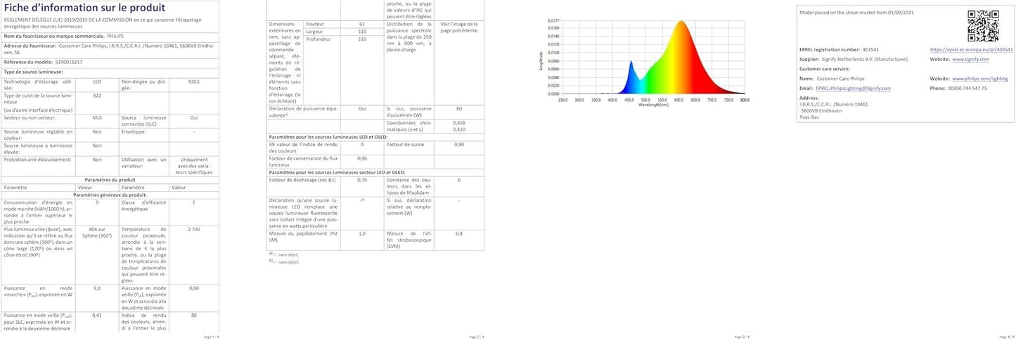 Philips Hue White Smart Bulb Twin Pack LED [B22 Bayonet Cap] - 800 Lumens (60W Equivalent). Compatible with Alexa, Google Assistant and Apple Homekit