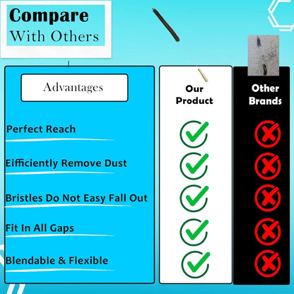 2pcs Dryer Vent Cleaning Kit, Lint Remover Trap Cleaner, Home Essentials, Long Flexible Refrigerator Coil and Vacuum Brush