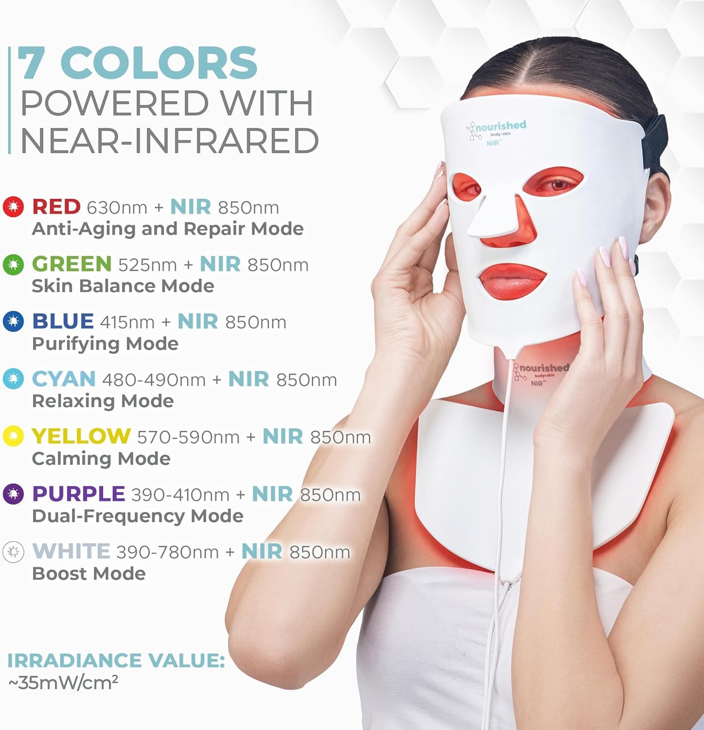Nourished Bodynskin 7 Colors LED Face and Neck Mask with Near-Infrared - Blue, Red Light Therapy for Face - 228 LEDs - Skincare Tool for Anti-Aging