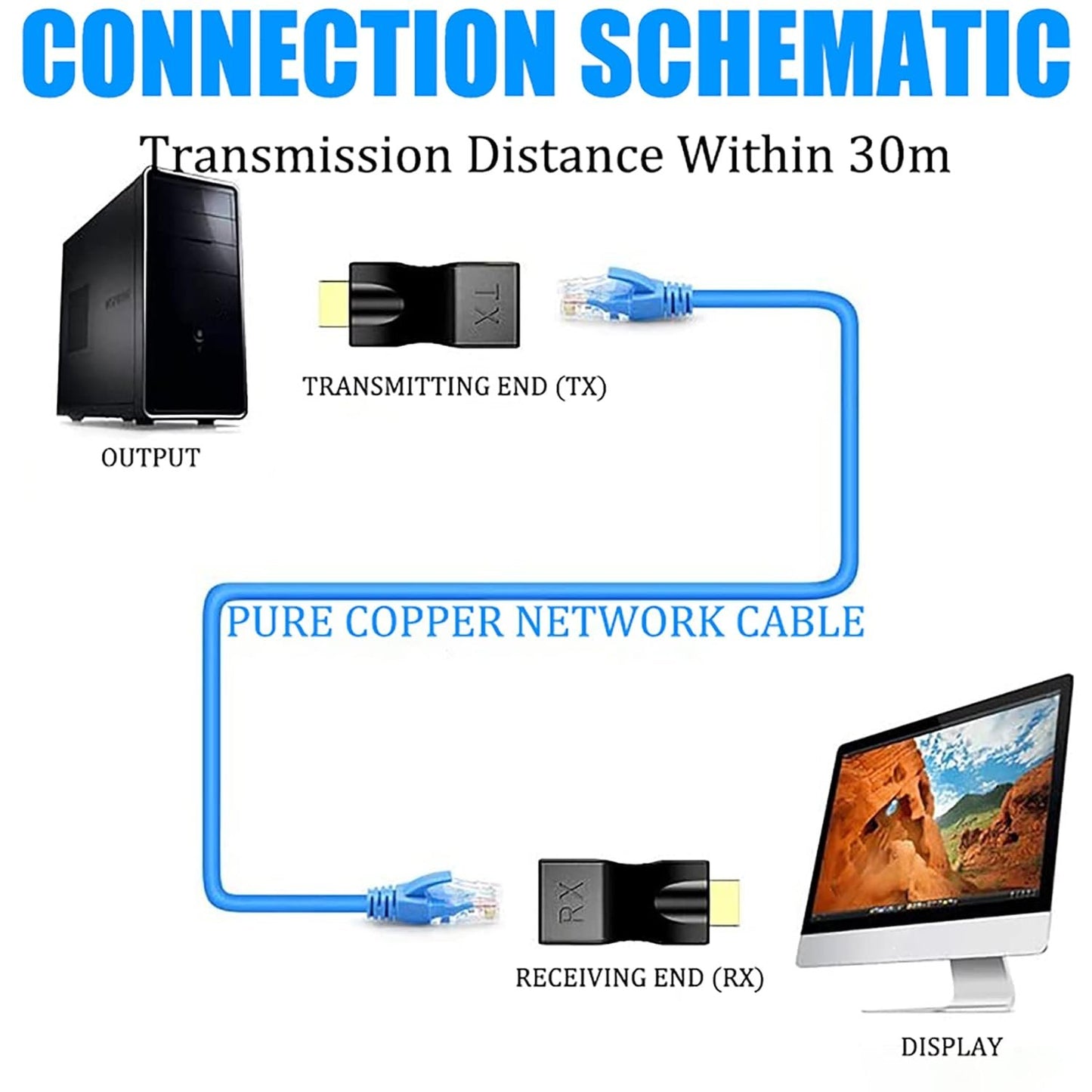 2Pack HDMI Extender, tunghey HDMI to RJ45 Network Cable Extender Converter Repeater Over Cat 5e / 6 1080p up to 30m Extender for HDTV PS4 STB 4K 2K