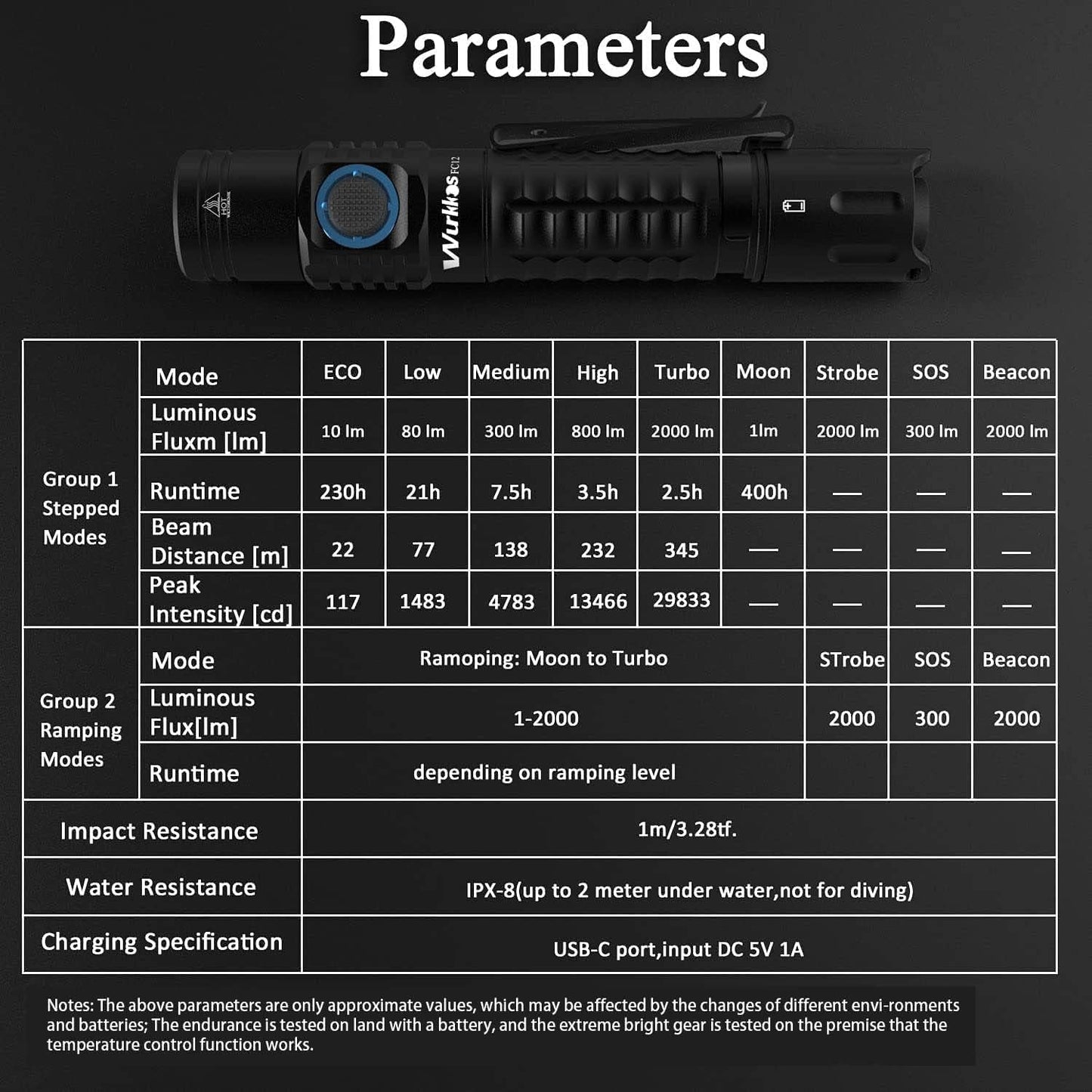 Wurkkos FC12 Tactical EDC Torch USB C Rechargeable, Super Bright Flashlight 2000Lumens with SFT40 LED, IPX-8 Waterproof Level Emergency LED Light for Camping Hiking Cycling (fc12-grey)