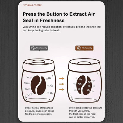 LOEZ Coffee Bean Storage Container Airtight, Lid Sealed with Press-Down Vacuum, Borosilicate Glass Coffee Canister, Food Storage, Coffee Bar for Ground Coffee, Tea, Beans, Spices (Transparent 60.9oz)