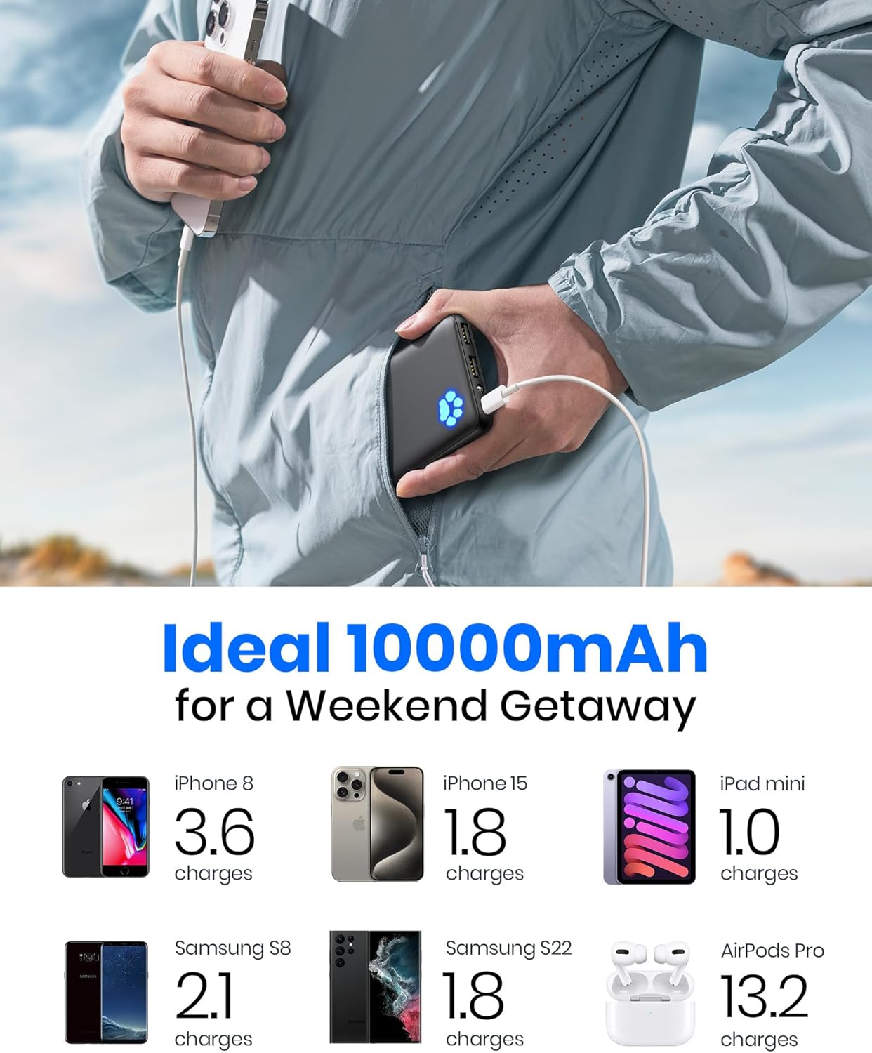 INIU Power Bank, Slimmest 10000mAh USB C Portable Charger, Triple 3A High-Speed Battery Pack, Flashlight External Battery Bank for iPhone 16 15 14 13 12 11 Pro Max Samsung S22 S21 Google Xiaomi iPad