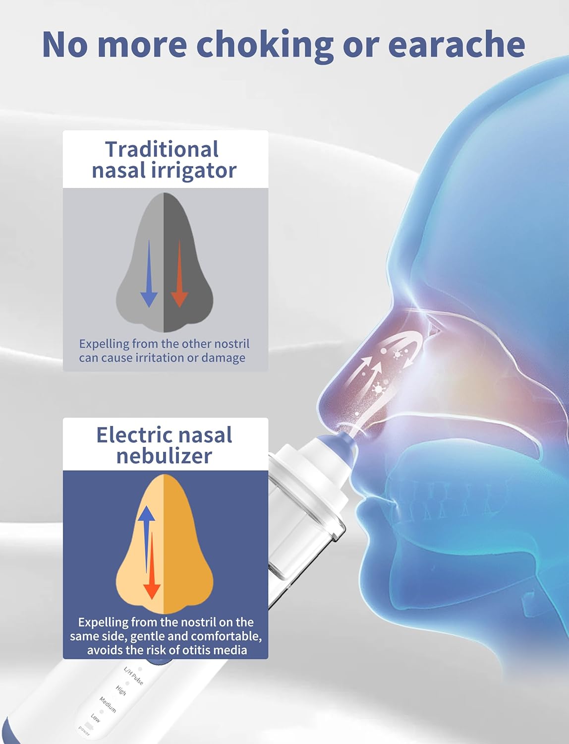 Nasal Care for Sinus Relief Nose Cleaner, Sinus Rinse Kit with10 Salt Packs, Portable Nasal Irrigation System for Children and Adults, Powered Sinus Cleaner Alternatives to Neti Pot（Blue