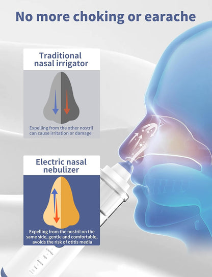 Nasal Care for Sinus Relief Nose Cleaner, Sinus Rinse Kit with10 Salt Packs, Portable Nasal Irrigation System for Children and Adults, Powered Sinus Cleaner Alternatives to Neti Pot（Blue