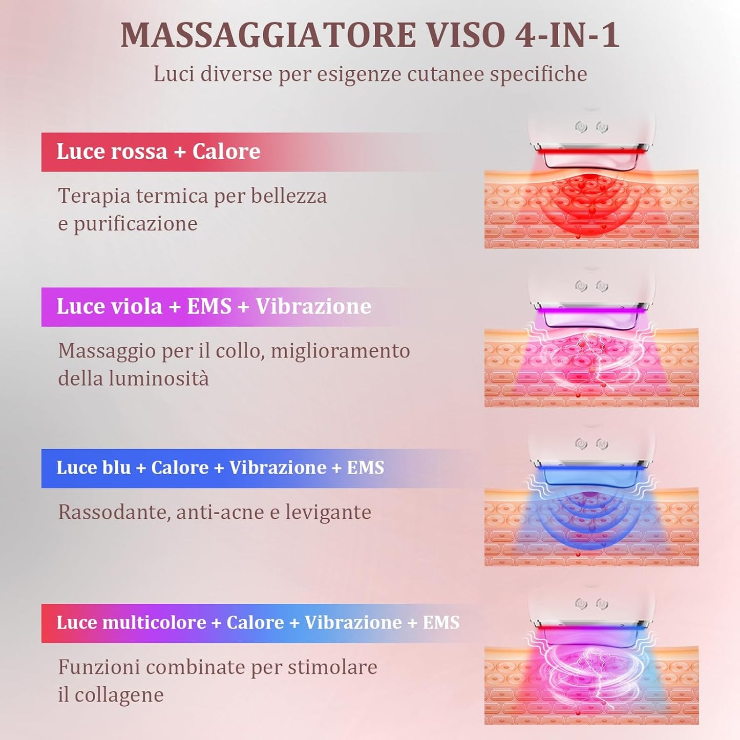Electric Anti-Wrinkle Face Massager: Face and Neck Massage with 9 Adjustable Levels and 4 Modes – Beauty Device at 45 °C EMS Microcurrent with 3 LED Colours – GuaSha Face Massager for Women