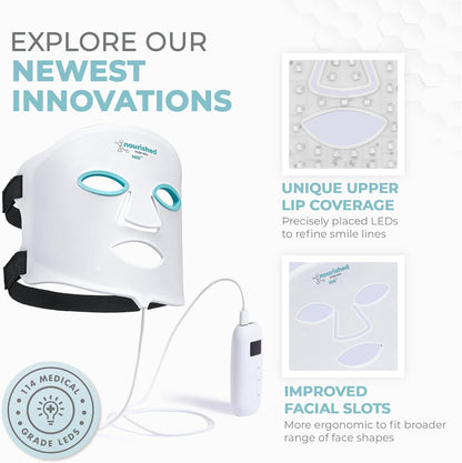 Nourished Bodynskin 7 Colors LED Face Mask with Near-Infrared - Blue, Red Light Therapy for Face - 114 LEDs - Skincare Tool for Wrinkles, Anti-Aging