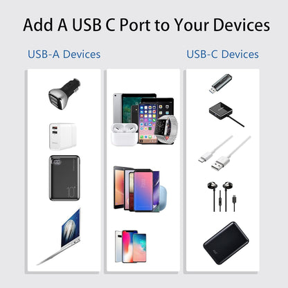 CERRXIAN USB 3.0 Type A Male to USB 3.0 Type C Female Connector Converter Adapter (Black) (3ft)