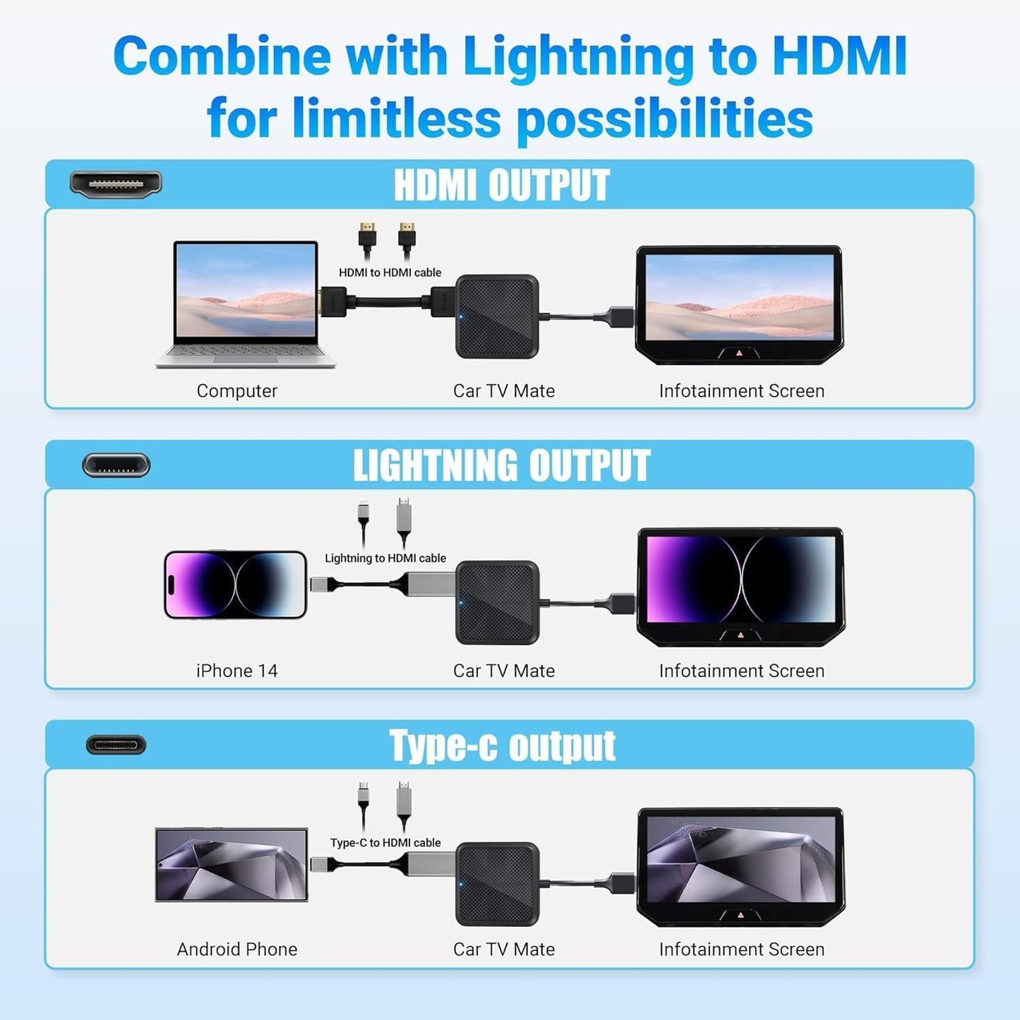 Car TV Mate HDMI for Cars with Factory CarPlay Cable, Car Streaming Device for Fire TV Stick/Roku/PS5/Switch, HDMI to USB Port Adapter, 2.4GHz WiFi, Plug and Play
