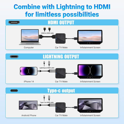 Car TV Mate HDMI for Cars with Factory CarPlay Cable, Car Streaming Device for Fire TV Stick/Roku/PS5/Switch, HDMI to USB Port Adapter, 2.4GHz WiFi, Plug and Play