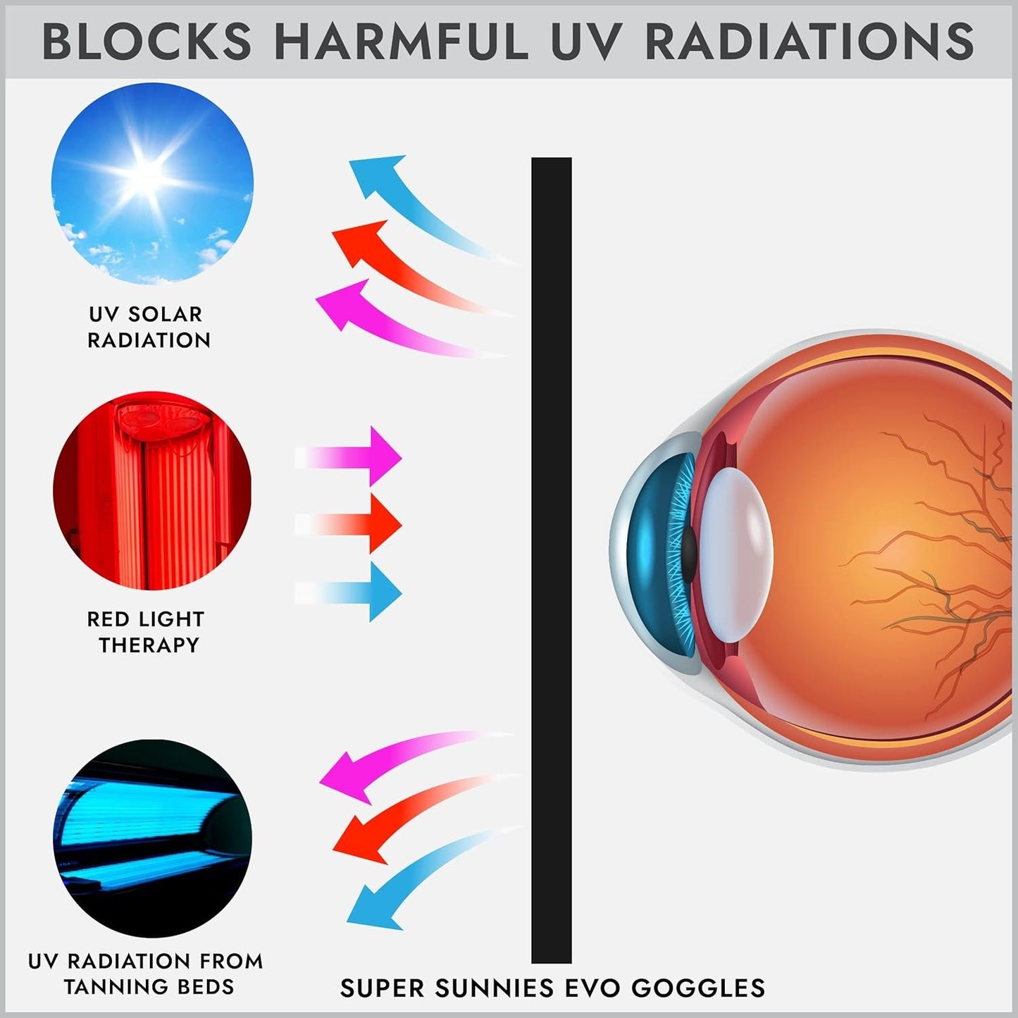 Super Sunnies EVO Flex Tanning Goggles