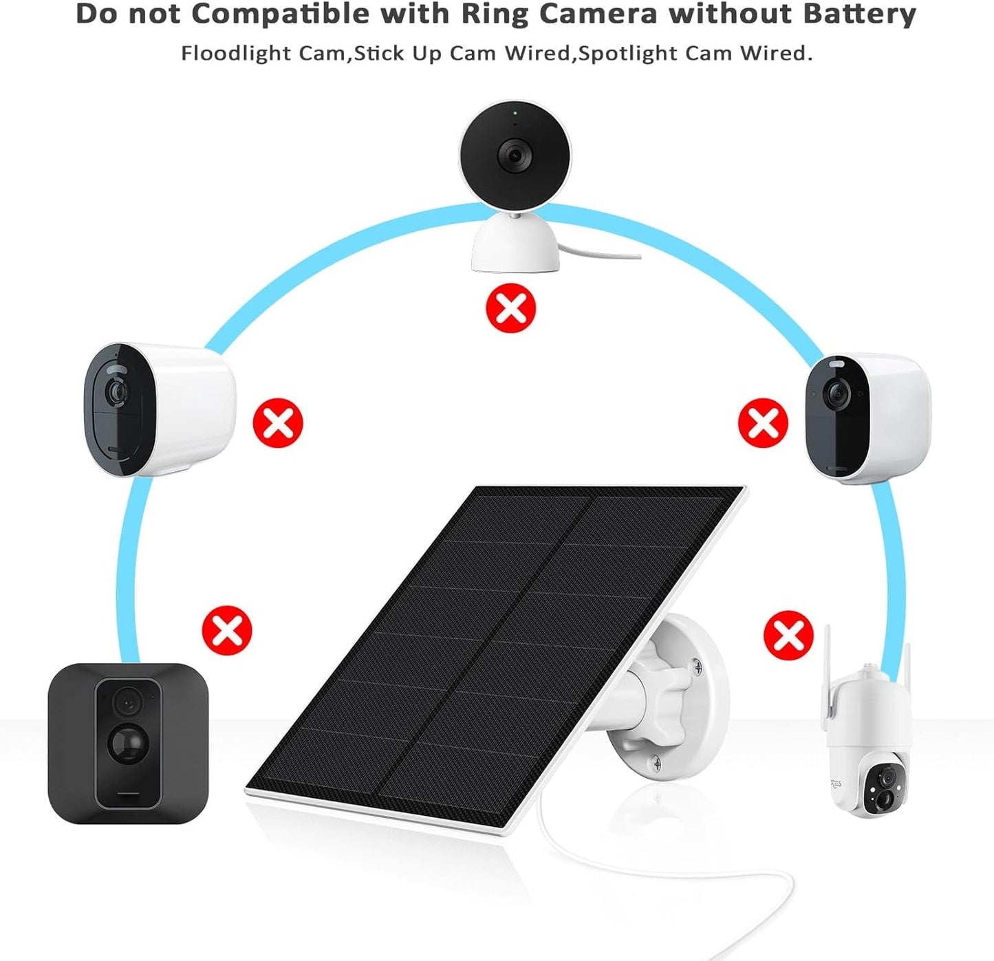 Solar Panel for Ring Camera,5W Solar Panel for Ring Spotlight/Spotlight Pro &Stick Up Cam Battery,Stick Up Cam 2nd & 3rd Gen,IP65 Waterproof Solar Charger (White)
