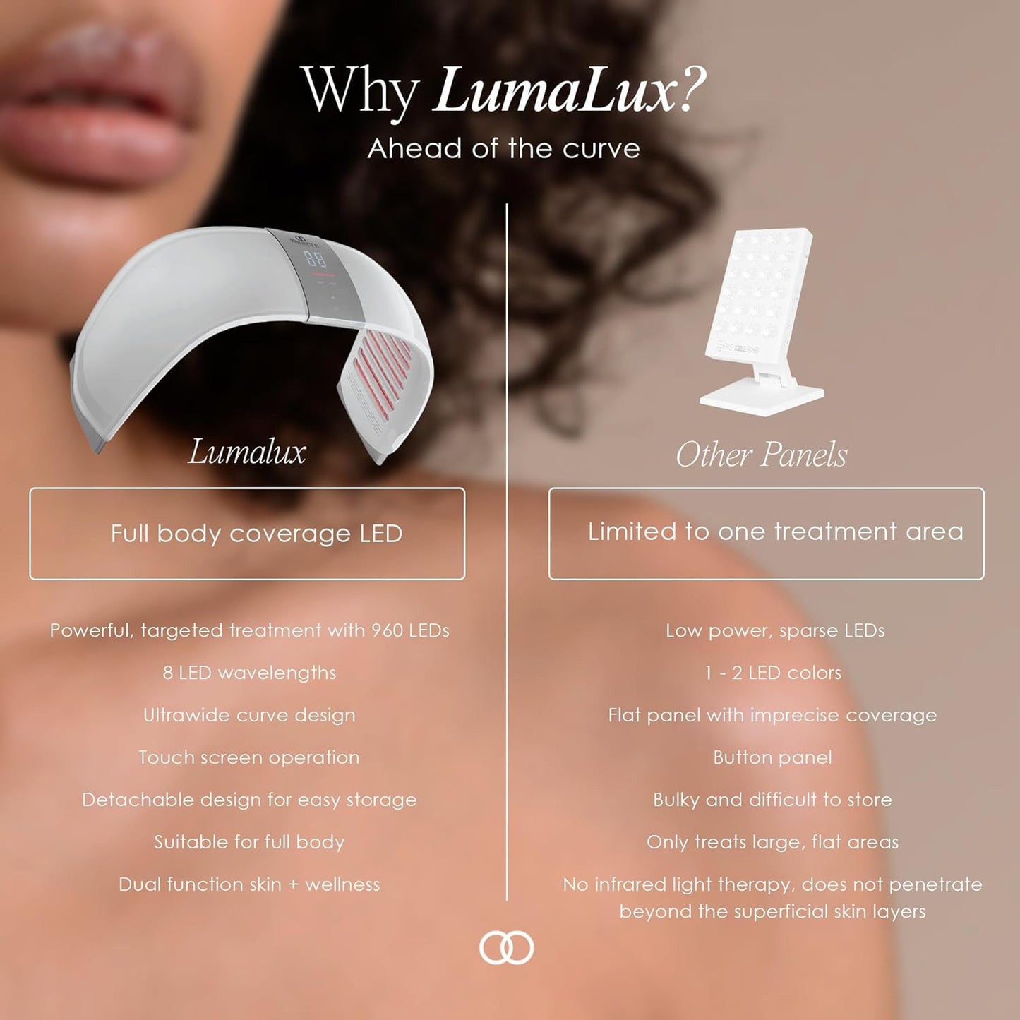 Lumalux Dome | Face & Body Led Light Therapy Device by Project E Beauty | 7 Color + Infrared Light Therapy | Anti-Aging & Rejuvenation | Extra Large Beauty Equipment For Salon Home SPA use