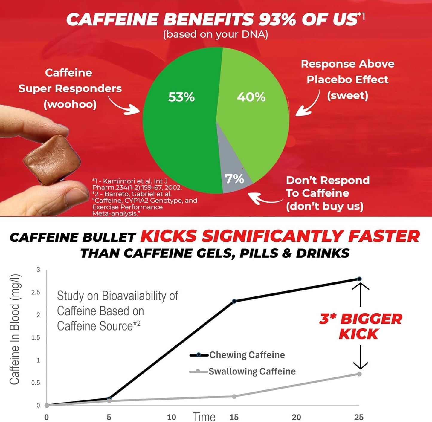 Caffeine Bullet Energy Chews - Chocolate Orange. 16 * 85mg - Faster Kick Than Pills, Gels & Gum. Sport Science for Running, Cycling, Gaming. A Pre Workout Endurance Boost.