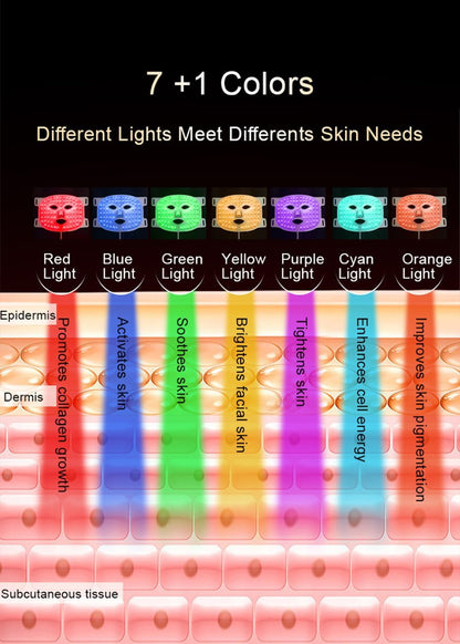 Red Light Therapy Mask for at Home Face Masks Skincare, Portable Skin Tightening Beauty Toning Device, 7 Colours LED Mask Mode Adjustment - Rejuvenation, Face Toning Firming for Women (White